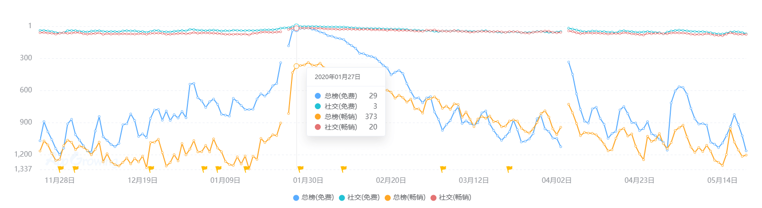 现状：百亿市场的背后仍是蓝海开元棋牌2020中国桌游产业(图7)