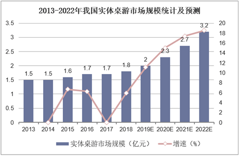 现状：百亿市场的背后仍是蓝海开元棋牌2020中国桌游产业(图11)