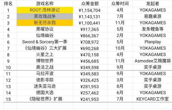 现状：百亿市场的背后仍是蓝海开元棋牌2020中国桌游产业(图15)