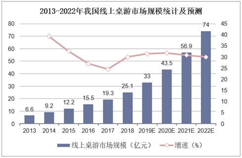 现状：百亿市场的背后仍是蓝海开元棋牌2020中国桌游产业(图26)