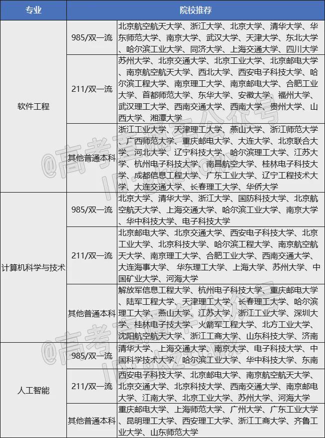 屏后这些大学专业要火了！开元《黑神话·悟空》刷